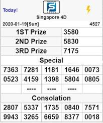 Pin Di Result Togel Keluaran Hk Sgp Sydney