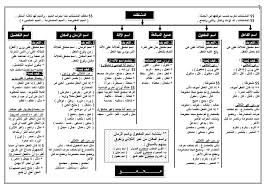 ملخص المشتقات في ورقة واحدة فى اللغة العربية للصف الثالث الاعدادي الترم الثانى الامتحان التعليمى
