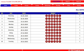 Pin Di Result Togel Keluaran Hk Sgp Sydney