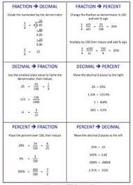 Fractions Foldable Decimals Percents Conversion Cheat Sheet Math Methods Studying Math Education Math