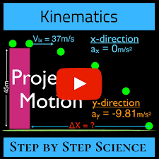 Kinematics Projectile Motion Horizontal Motion Example Problem