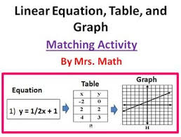 Linear Equation Table And Graph Matching Activity Linear Equations Graphing Linear Equations Graphing