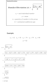 Standard Deviation Cheat Sheet Wikihow Statistics Math Math Formulas Ap Statistics
