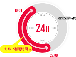 24時間トレーニングジム ルネサンス 稲毛24 千葉県千葉市稲毛区のフィットネスクラブ スポーツジム