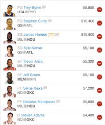 © 2021 daily fantasy sports rankings, llc. Friday 2 6 15 Fanduel Dfs Nba Fantasy Lineup Daily Fantasy Locks