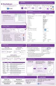 Shiny The R Markdown Cheat Sheet Data Science Learning Data Science Cheat Sheets