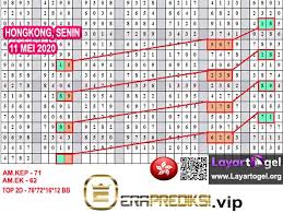 Prediksi Paito Warna Hongkong Hari Senin 11 Mei 2020 Di 2020 Mei Senin Makau