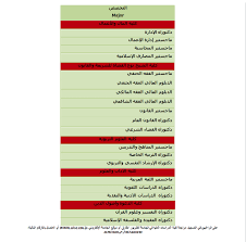 تعلن كلية الدراسات العليا في جامعة العلوم الإسلامية العالمية عن فتح باب القبول في برامج الدراسات العليا الماجستير الدكتوراه جامعة العلوم الإسلامية العالمية