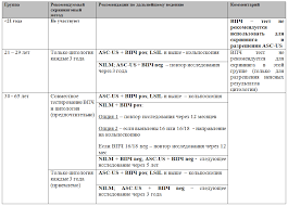 Https Www Oncopathology Ru Biblioteka Lektsii Onkoginekologia 2018 D0 A8 D0 B8 D0 Bf D1 83 D0 Bb D0 B8 D0 Bd D0 B0 20 D0 9e D0 Ae 20 D0 97 D0 Bd D0 B0 D1 87 D0 B5 D0 Bd D0 B8 D0 B5 20 D0 92 D0 9f D0 A7 D1 82 D0 B5 D1 81 D1 82 D0 B8 D1 80 D0 Be D0 B2 D0 B0 D0 Bd D0 B8 D1 8f 20 D0 B2 20 D1 81 D0 Ba D1 80 D0 B8 D0 Bd D0 B8 D0 Bd D0 B3 D0 B5 20 D1 80 D0 B0 D0 Ba D0 B0 20 D1 88 D0 B5 D0 B9 D0 Ba D0 B8 20 D0 Bc D0 B0 D1 82 D0 Ba D0 B8 Pdf