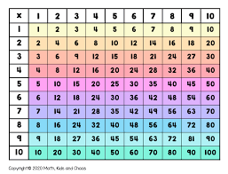 Here you can find additional information about practicing multiplication tables at primary school. What Is A Multiplication Chart And How To Use One Free Printable Charts Included Math Kids And Chaos