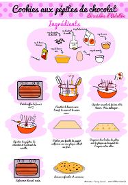 Cookies Aux Pepites De Chocolat Recette Illustree La Cuisine D Adeline Recette Illustree Recette Cookies Pepite Chocolat