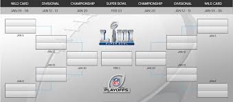 1 seed in the nfc. Upcoming Nfl Playoffs Bracket Nfl Playoff Bracket Nfl Playoffs Nfl Playoff Picture