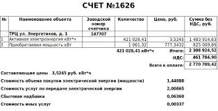 Tarify Na Elektroenergiyu Dlya Yuridicheskih Lic 2020