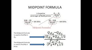 Calculating The Midpoint Midpoint Formula Midpoint Words