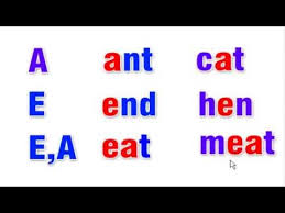 كورس تعلم اللغة الإنجليزية المستوي الأول الجزء 2 الحروف المتحركة Youtube