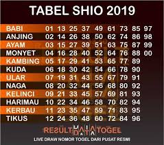 Shio Terbaru 2019 Shio Togel 2019 Shio Babi Shio Harian Togel Shio Anjing 2019 Shio Ayam 2019 Shio Monyet 2019 Shio Kambing 2019 Kambing Monyet Anjing