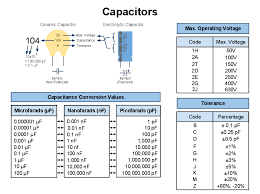 Capacitor Conversion Values Reading Capacitor Values In 2021 Capacitors Electronic Engineering Electronics Basics