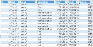 Examine the facts in all their combinations. Using Powerquery List Dates To Generate Time Phased Budget And Account For Holidays Project Controls Blog