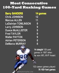 This Rushing Record Held By Barry Sanders Will Never Be Broken
