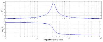 Resonant Rlc Circuits Working And Application Electronics Circuit Electrical Projects Inductors