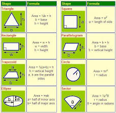Land Survey Area Calculation Area Formula Area And Perimeter Formulas Formula Chart