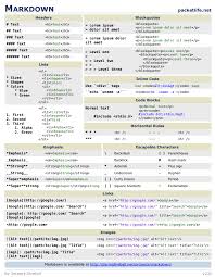 Markdown Cheat Sheet Learn Computer Coding Markdown Cheatsheet Cheat Sheets