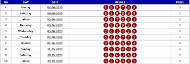 Result Keluaran Togel Hongkong 07 Juni 2020 Tanggal 28 Agustus Sydney