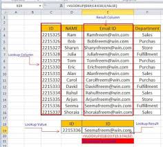 How To Use Vlookup Formula In Excel Microsoft Excel Formulas Excel Excel Formula