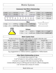 Pin By Marlene Venter On Alexis Metric System Conversion Teaching Chemistry Teaching Science