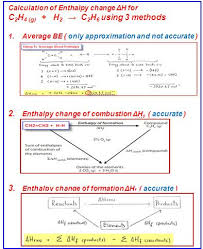 Bond Enthalpy Changes Jpg 394 484 Chemistry Math Numbers Thermodynamics