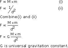 Derive A Mathematical Expression For The Newtons Law Of Gravitation Physics Topperlearning Com Mkqjr32qq