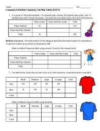 Frequency Relative Frequency Two Way Tables 8 Sp 4 Frequency Table Teaching Fun Resource Classroom