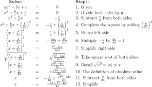 Derive Quadratic Formula Google Search Quadratics Solving Quadratic Equations Quadratic Formula