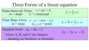 Standard Form Point Slope The Worst Advices We Ve Heard For Standard Form Point Slope Point Slope Form Point Slope Slope Intercept Form