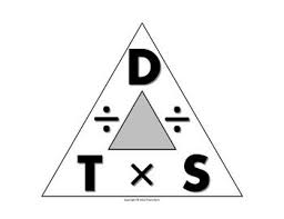 A Formula Triangle Involving Distance Time And Speed Cover One Up And It Gives You The Formula That You Need To F Science Journal Sped Math Science Formulas