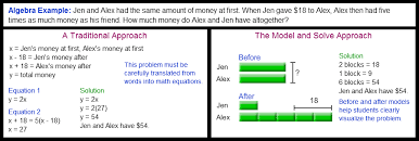 Awesome Program For Model Drawing At All Levels Thinking Blocks Model And Solve Math Word Problems Math Word Problems Thinking Blocks Online Learning Tools