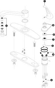 bathroom sink parts names
