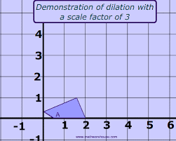 Animation Of Dilation By Scale Of 3 Dilations Math Interactive