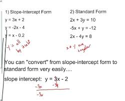 Y Intercept Form Ten Doubts About Y Intercept Form You Should Clarify Slope Intercept Form Point Slope Form Point Slope