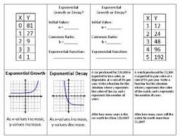 Exponential Growth And Decay Foldable Graphic Organizer Exponential Growth Growth And Decay Exponential