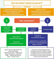 Nalogovyj Vychet Pri Pokupke Kvartiry Doma Komnaty Dachi Zemelnogo Uchastka I Drugoj Nedvizhimosti