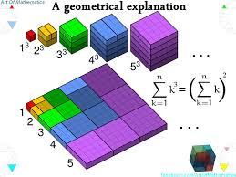 Summation Proof Of Sum A 3 Sum A 2 From 1 To N Mathematics Stack Exchange Mathematics Geometry Math Geometry Mathematics Art