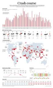 Crash Course South China Morning Post By Jane Pong And Adolfo Arranz Data Visualization Data Visualization Design Data Visualization Map