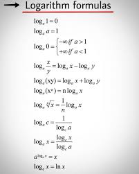 Logarithm Formulas Symbol Symbols Mathematics Maths Mathematician Math Important Formula Formula1 Kn Math Formula Chart Studying Math Math Methods