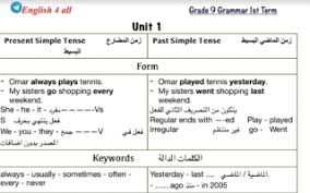 مذكرة قواعد اللغة الانجليزية محلولة للصف التاسع الفصل الاول مدرستي