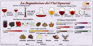 Vini Liquorosi La Degustazione Quattrocalici
