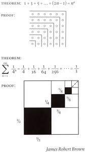 Elegantly Constructed Proofs Through Visual Inspection Math Formulas Math Methods Learning Math
