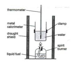 Measuring The Enthalpy Change Of Combustion Of Different Fuels Chemistry Chemistry Help Chemistry Labs