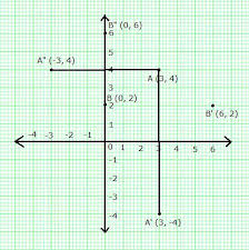 Selina Icse Solutions Class 10 Maths Co Ordinate Geometry Reflection Ex 9b Q8 Https Www Aplustopper Com Selina Icse Solutions C Math Tricks Mathematics Math