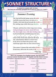Sonnet Structure English Literacy Educational School Posters Poetry Lessons Teaching Literature Shakespeare Lessons